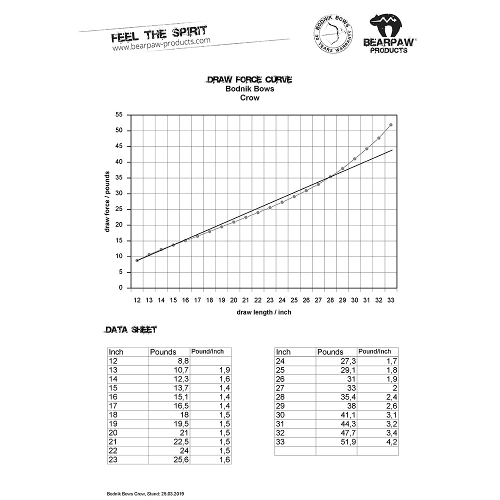 Bodnik Crow Recurve Bogen