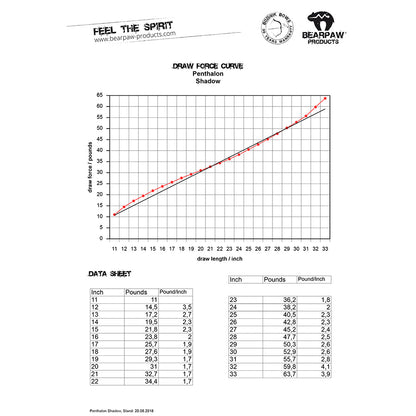 Penthalon Take Down Bogen Shadow